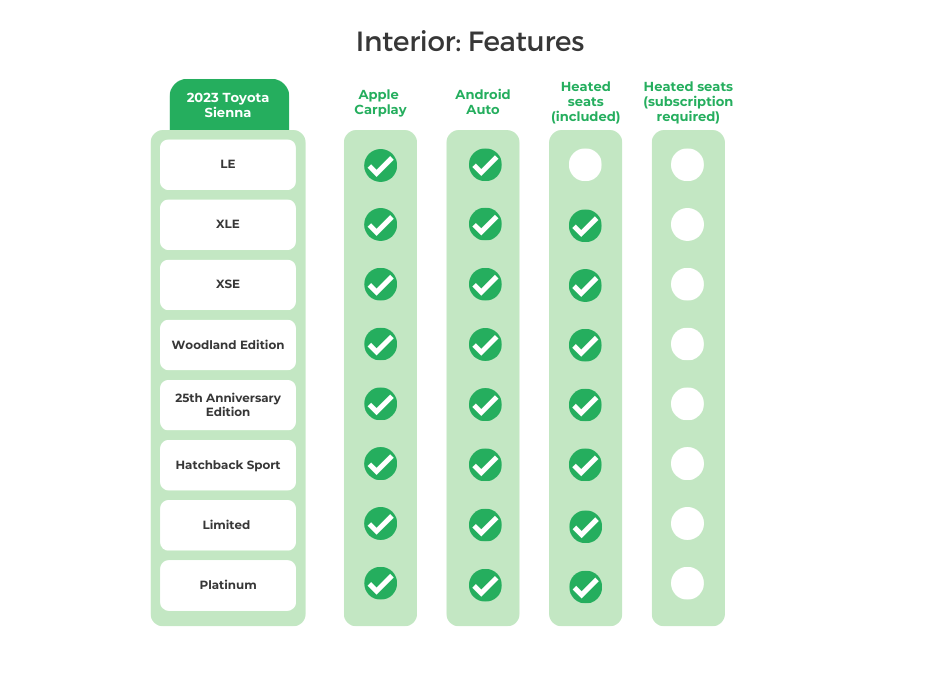 2023 Toyota Sienna Interior Features