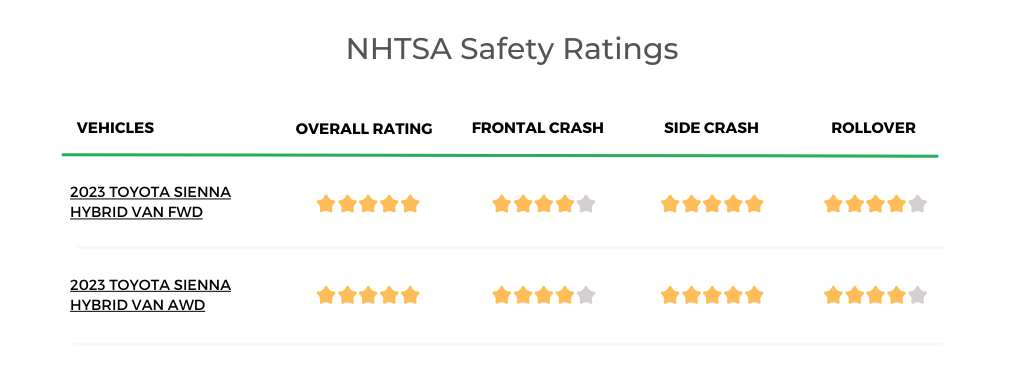 2023 Toyota Sienna Safety Ratings