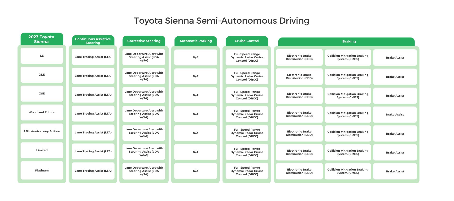 2023 Toyota Sienna Semi-Autonomous Driving