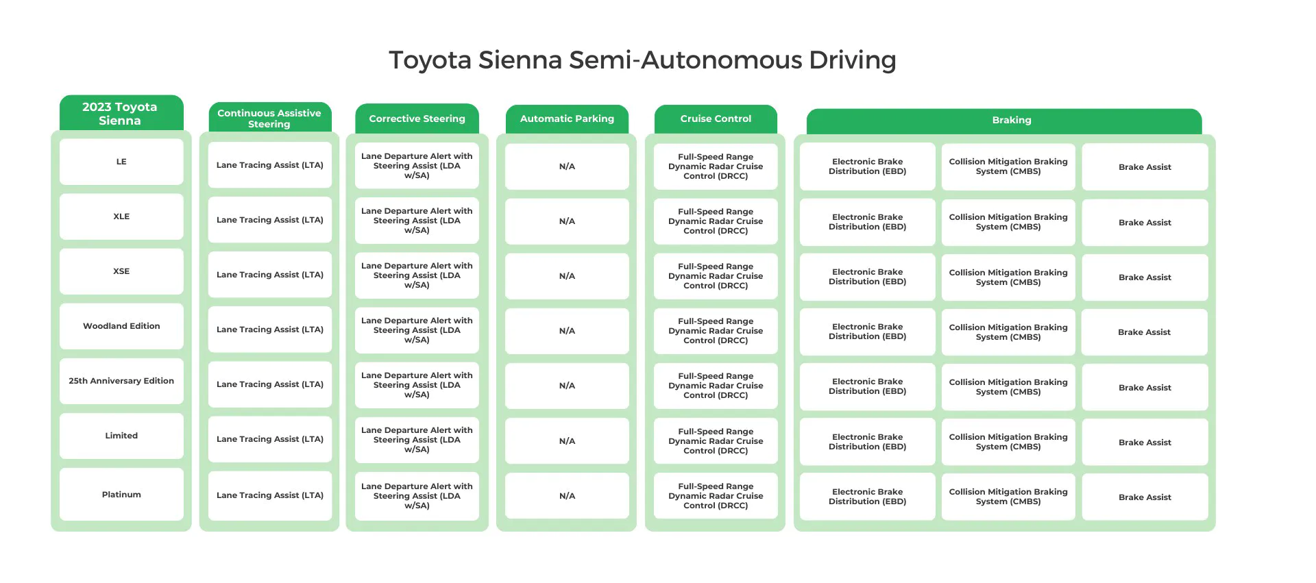 2023 Toyota Sienna Semi-Autonomous Driving