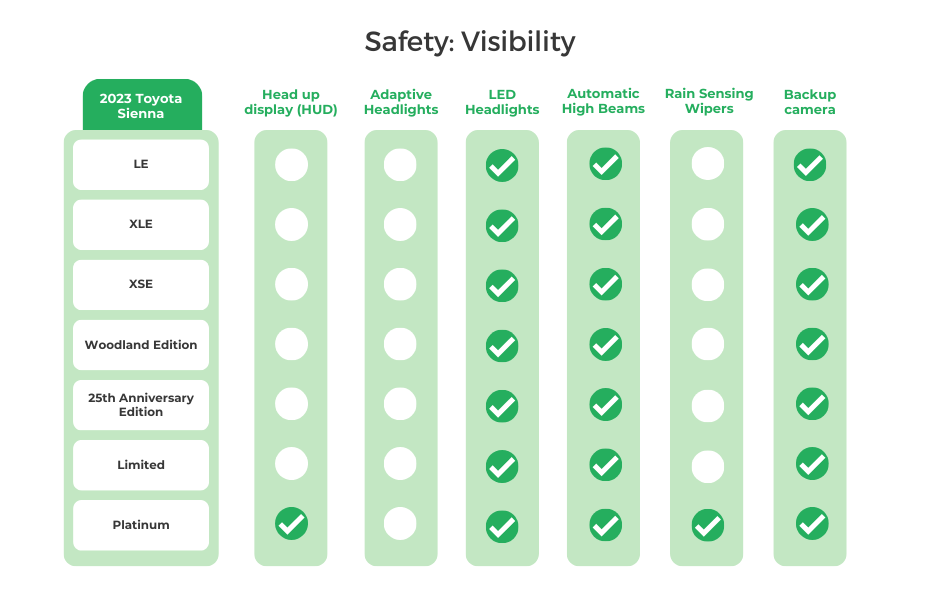 2023 Toyota Sienna Visibility