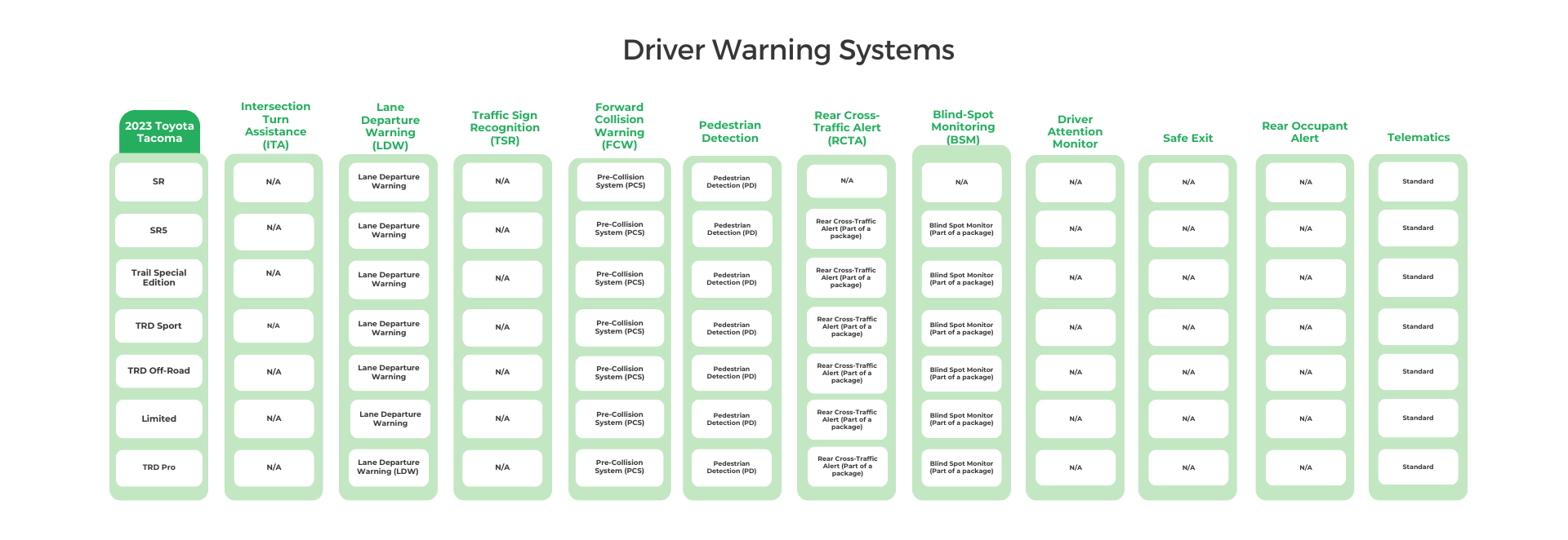 2023 Toyota Tacoma Driver Warning Systems