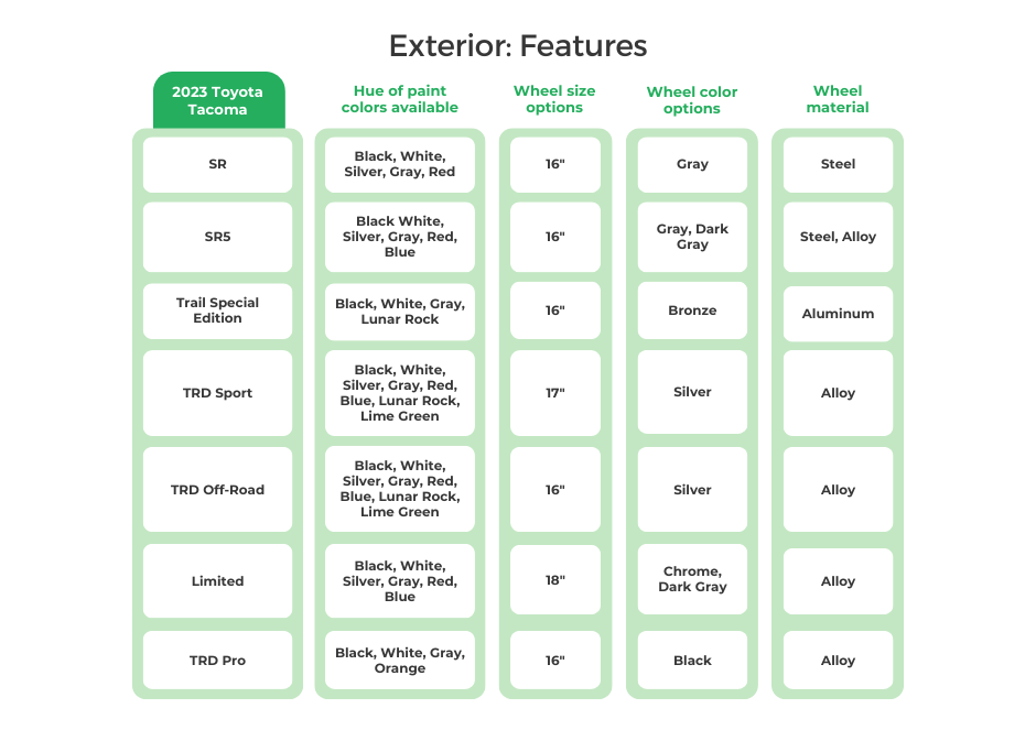 2023 Toyota Tacoma Exterior_ Features
