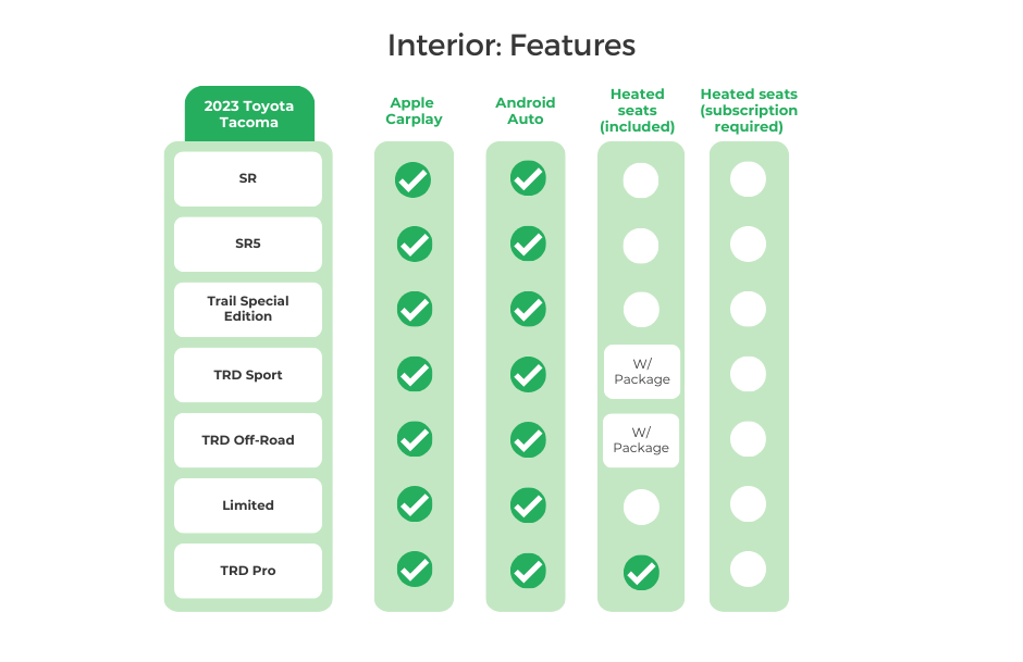 2023 Toyota Tacoma Interior_ Features