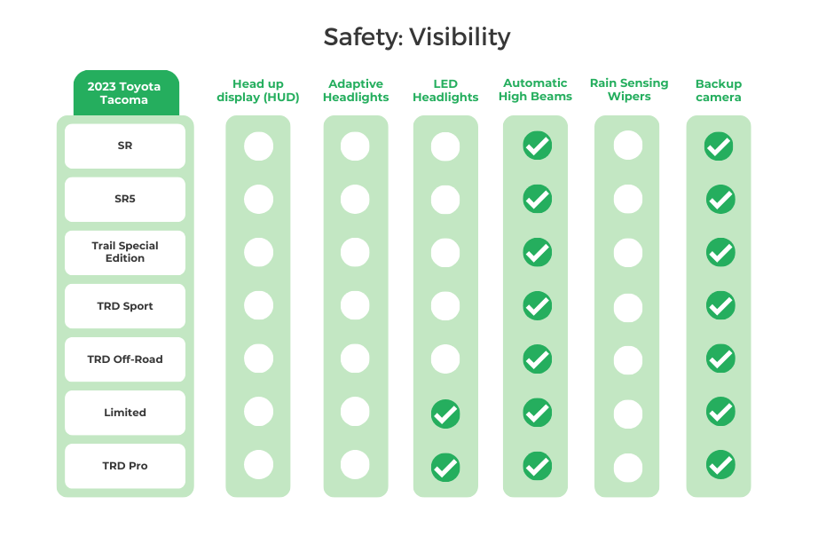 2023 Toyota Tacoma Safety_ Visibility