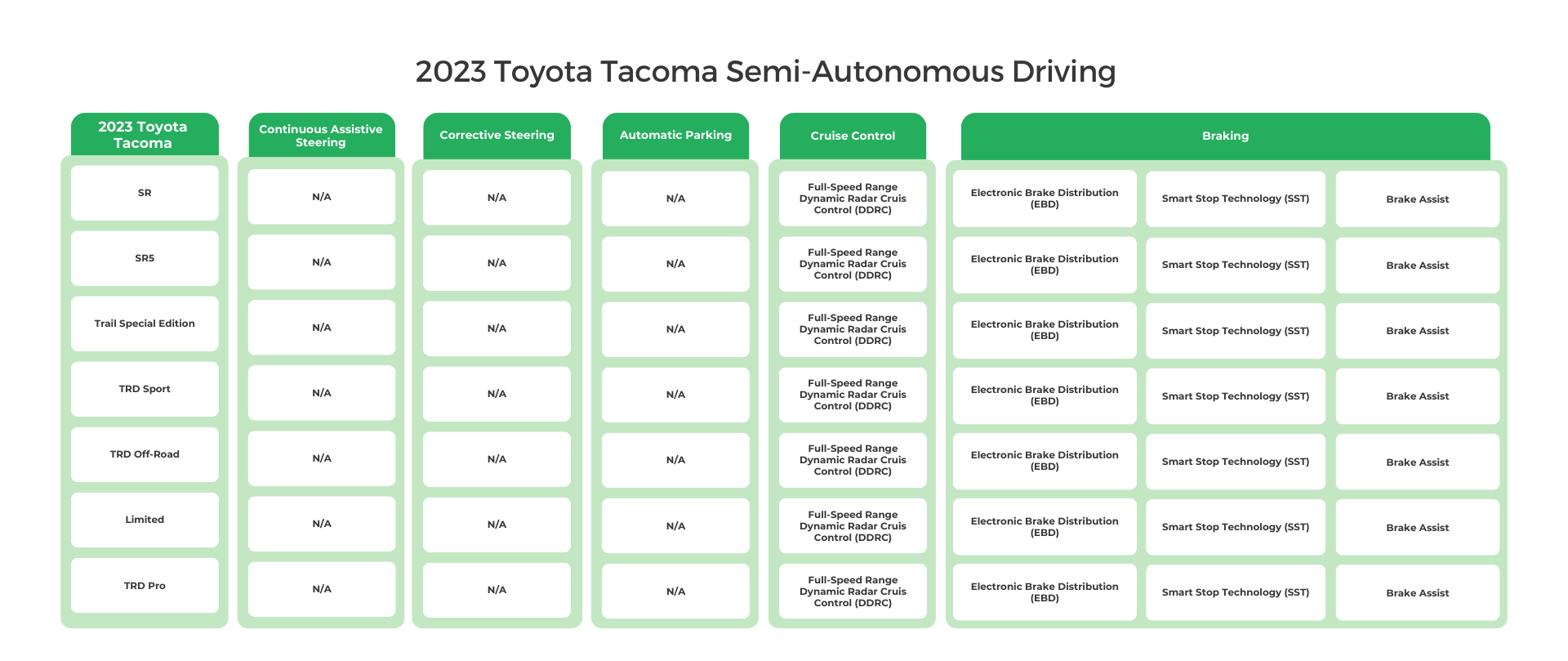 2023 Toyota Tacoma Semi-Autonomous Driving