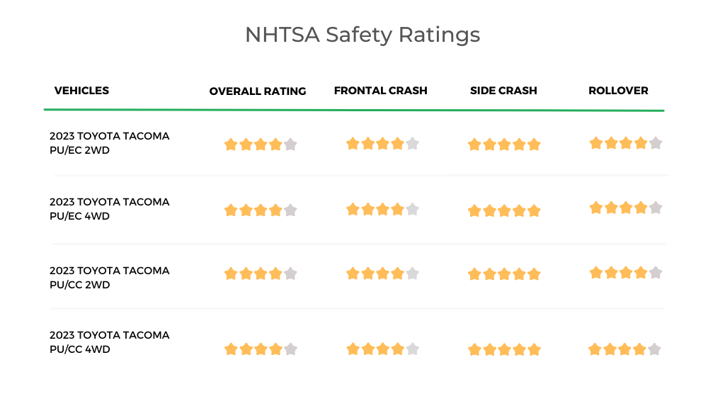 2023 Toyota Tacoma NHTSA Safety Ratings