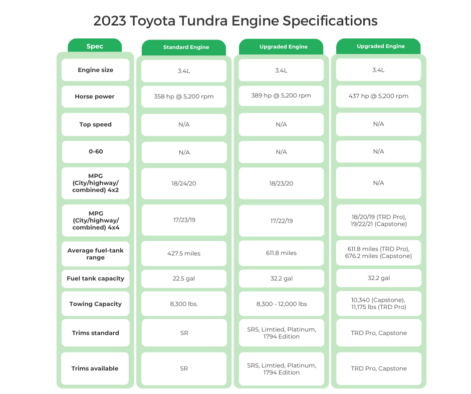 2023 Toyota Tundra Engine Specifications
