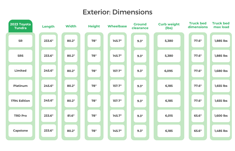 2023 Toyota Tundra Exterior Dimensions