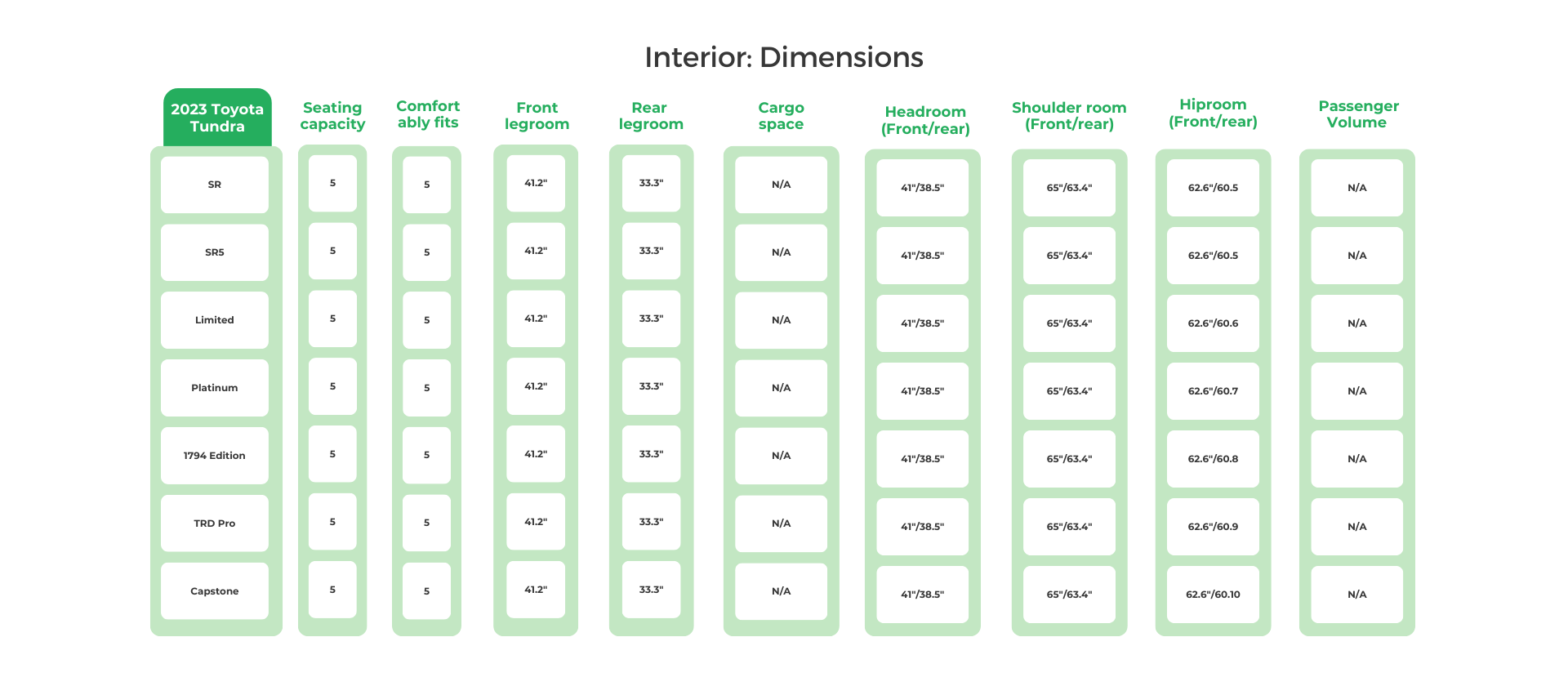2023 Toyota Tundra Interior Dimensions