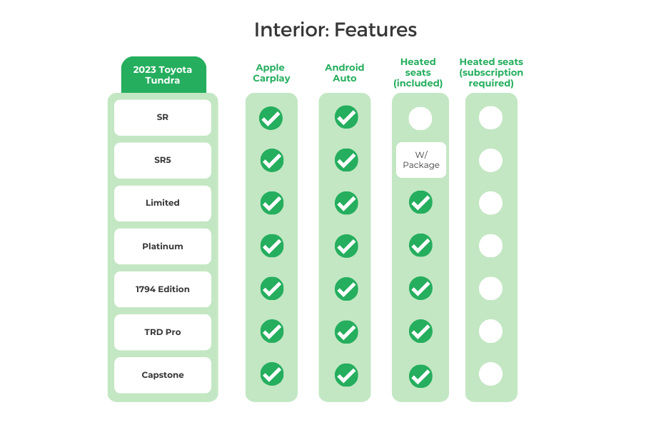 2023 Toyota Tundra Interior Features