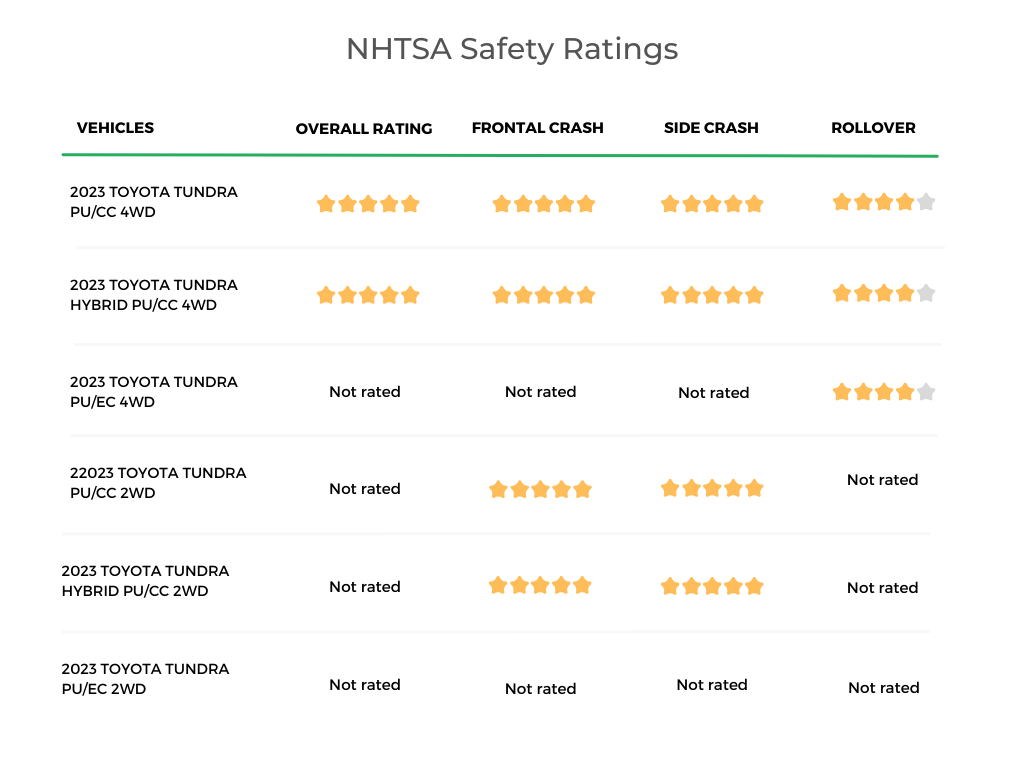 2023 Toyota Tundra NHTSA Safety Ratings