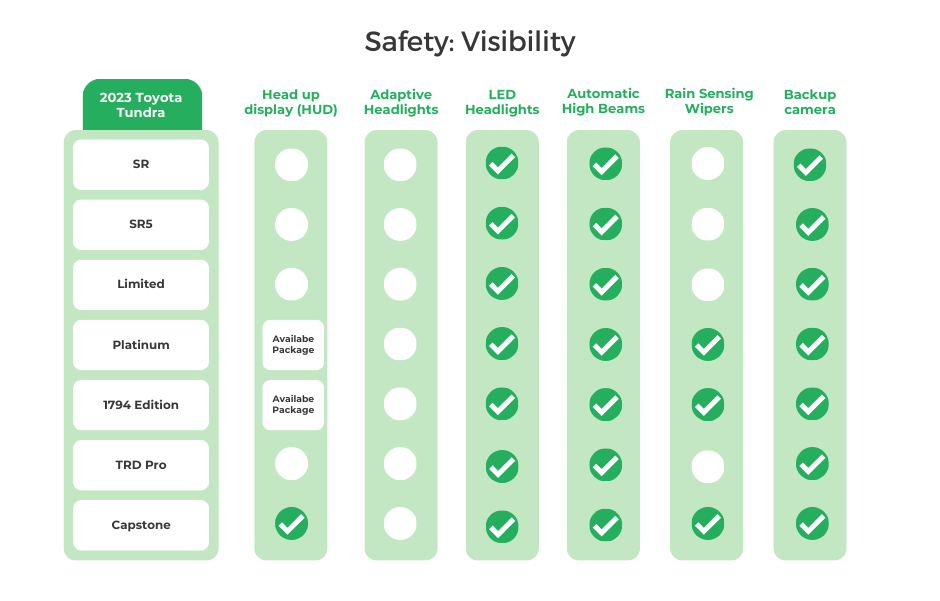 2023 Toyota Tundra Safety Visibility