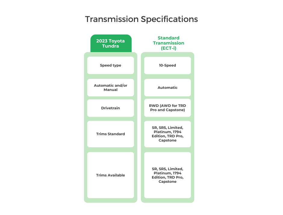 2023 Toyota Tundra Transmission Specifications