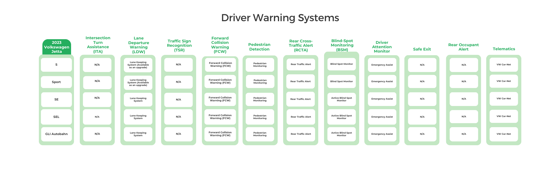2023 Volkswagen Jetta Driver Warning Systems