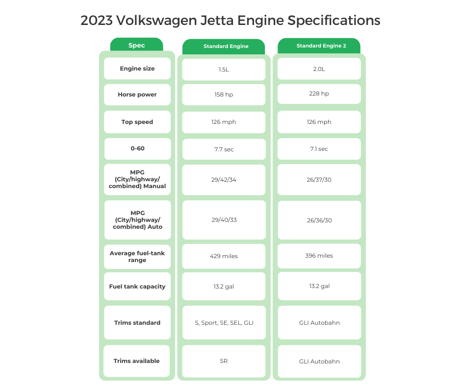 2023 Volkswagen Jetta Engine Specifications