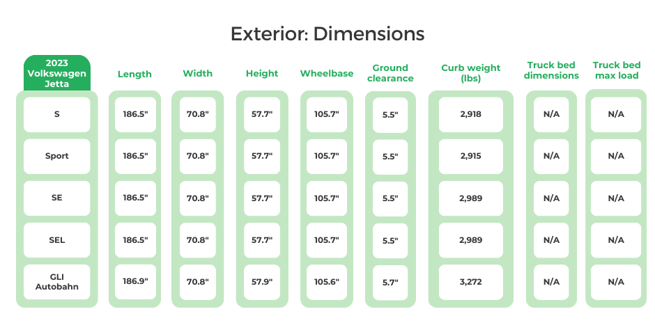 2023 Volkswagen Jetta Exterior Dimensions
