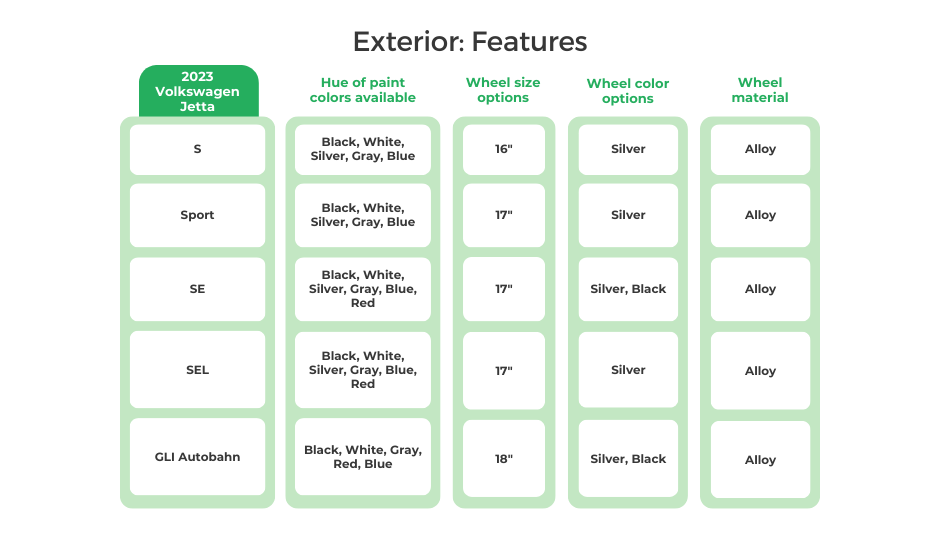 2023 Volkswagen Jetta Exterior Features