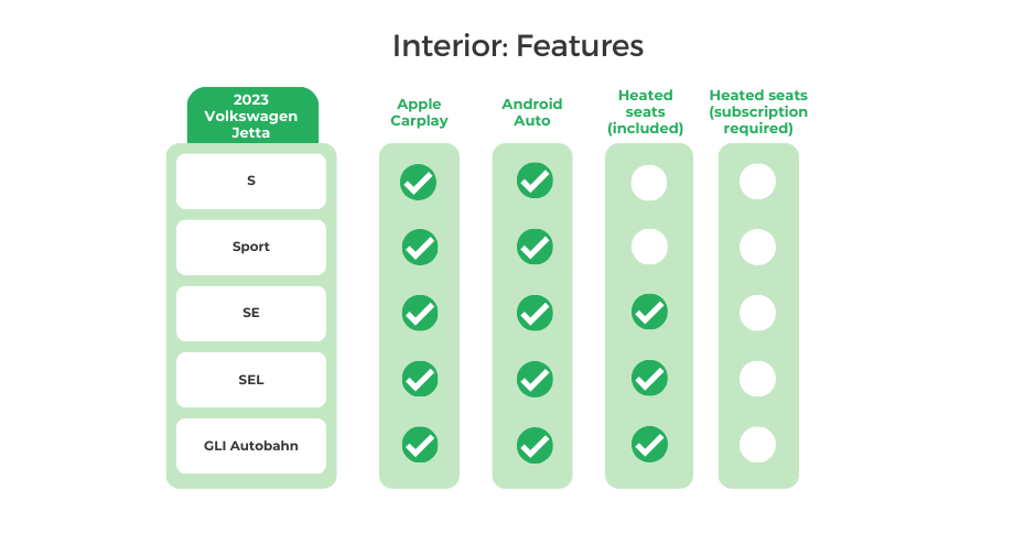 2023 Volkswagen Jetta Interior Features