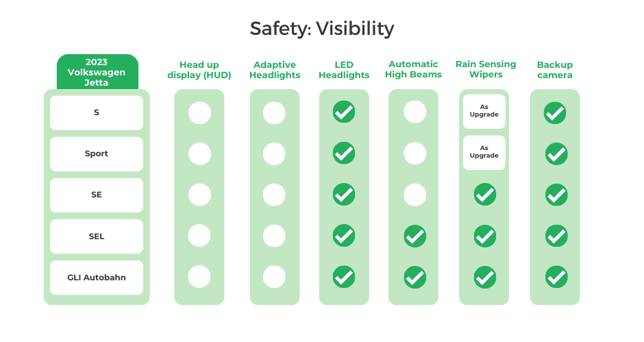 2023 Volkswagen Jetta Safety Visibility