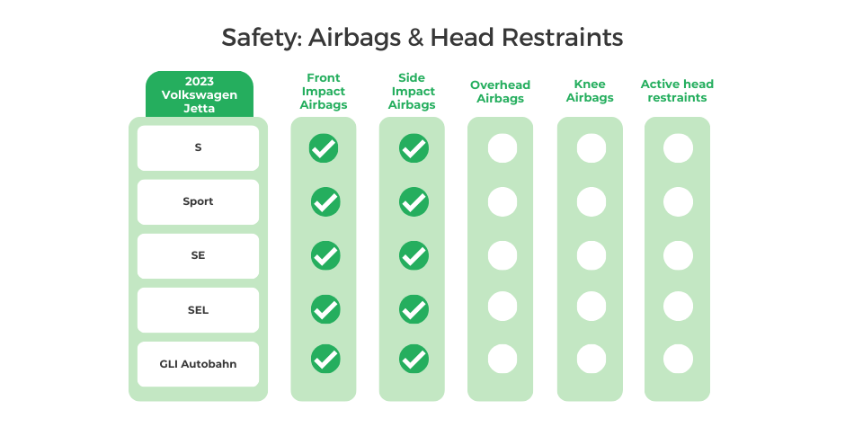 2023 Volkswagen Jetta Safety_ Airbags Head Restraints