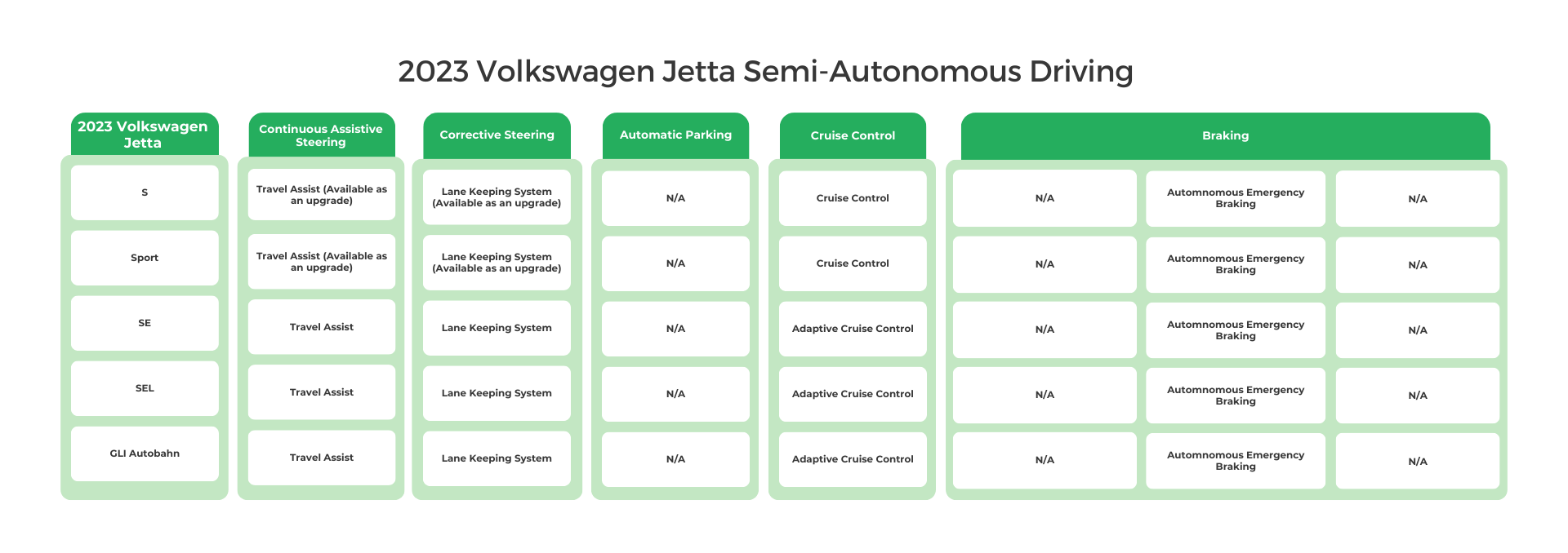 2023 Volkswagen Jetta Semi-Autonomous Driving