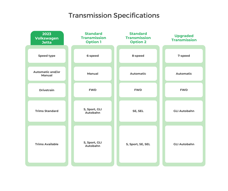2023 Volkswagen Jetta Transmission Specifications