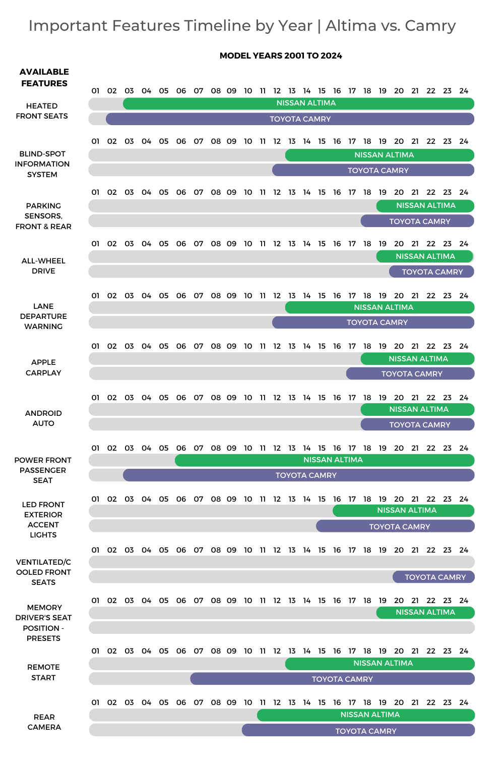 Nissan Altima Vs Toyota Camry Timeline Features (1)