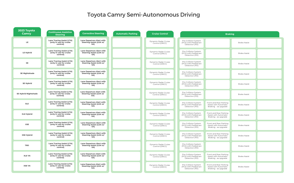 Toyota Camry Semi-Autonomous Driving