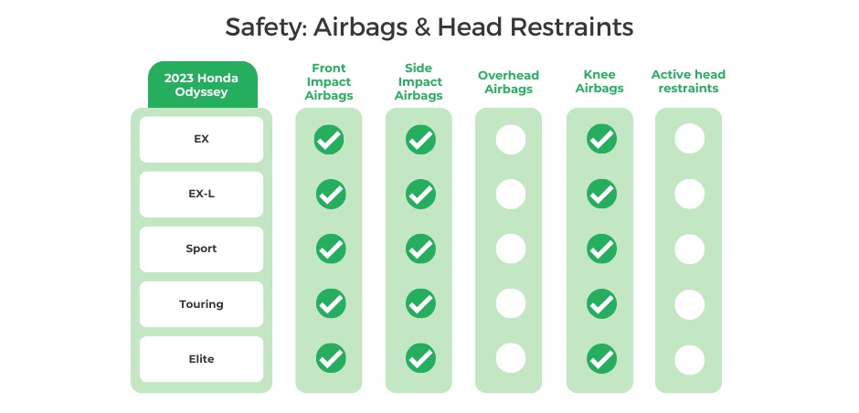 2023 Honda Odyssey Airbags _ Head Restraints