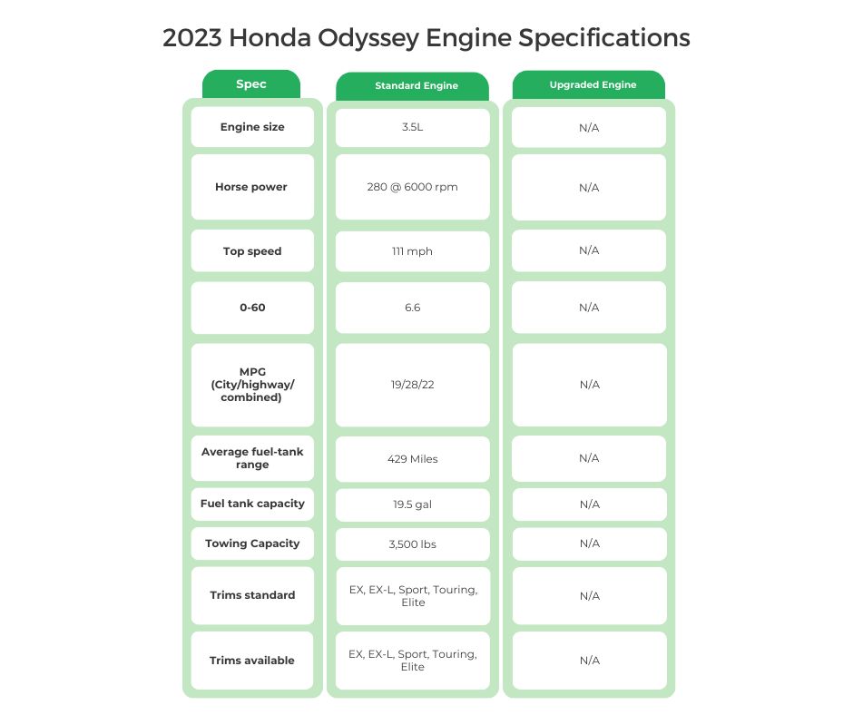 2023 Honda Odyssey Engine Specifications