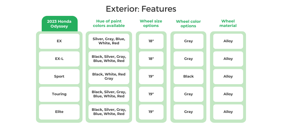 2023 Honda Odyssey Exterior Features