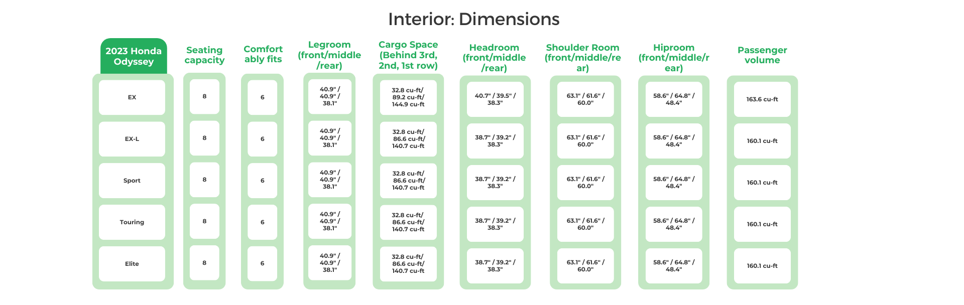2023 Honda Odyssey Interior Dimensions