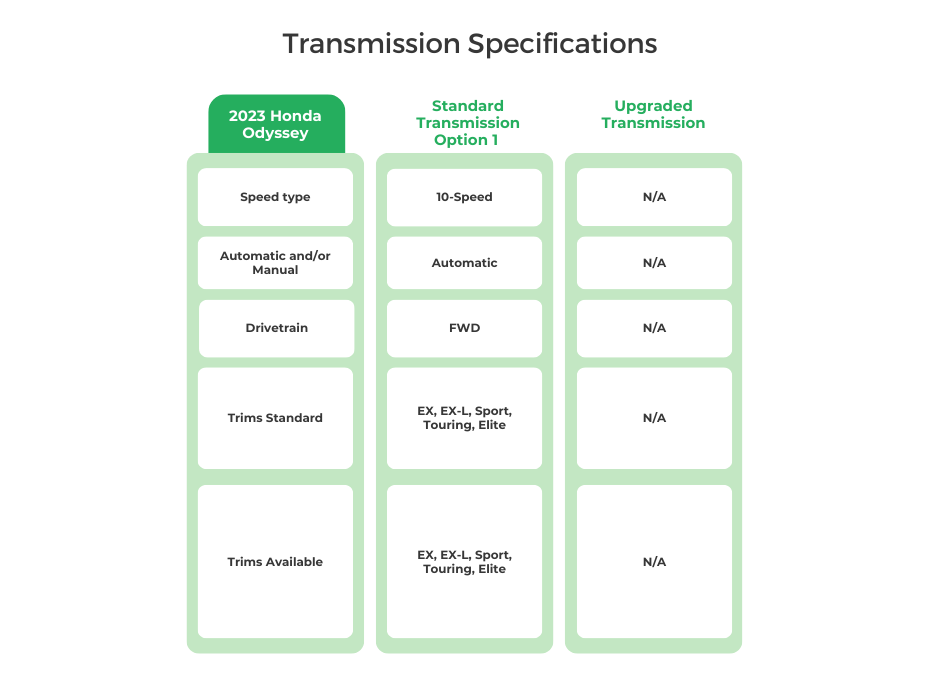 2023 Honda Odyssey Transmission Specifications