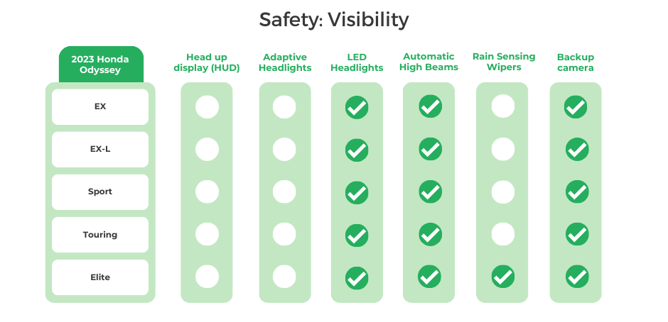 2023 Honda Odyssey Visibility