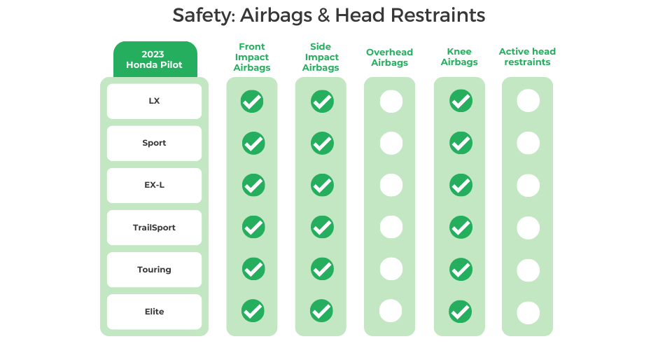 2023 Honda Pilot Airbags _ Head Restraints