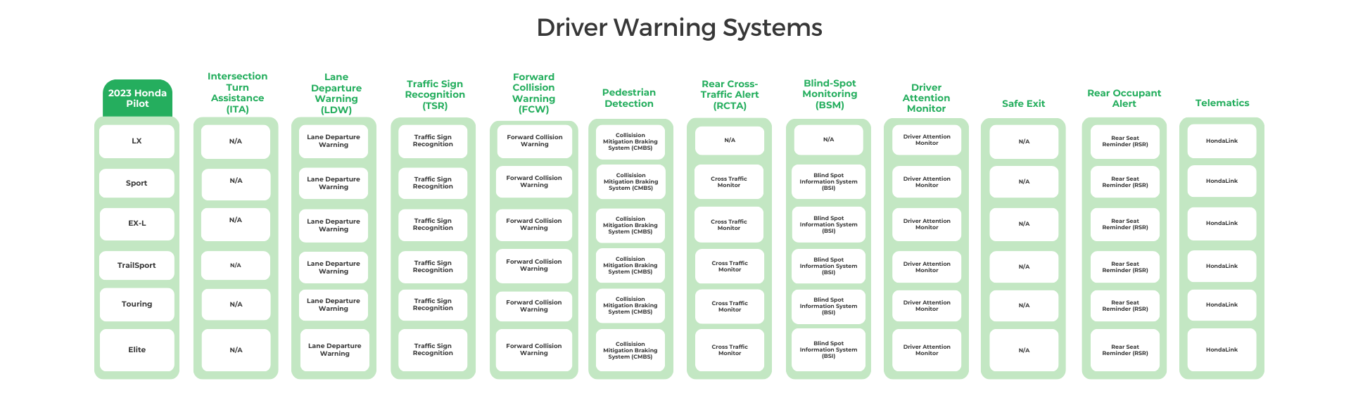 2023 Honda Pilot Driver warning