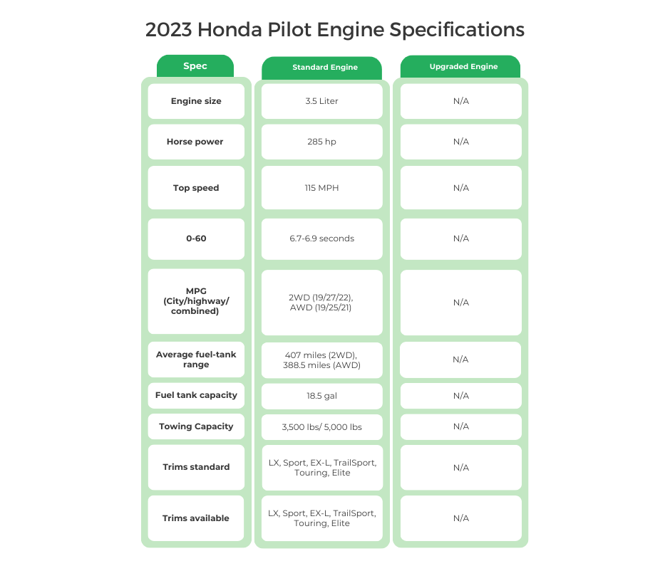 2023 Honda Pilot Engine Specifications