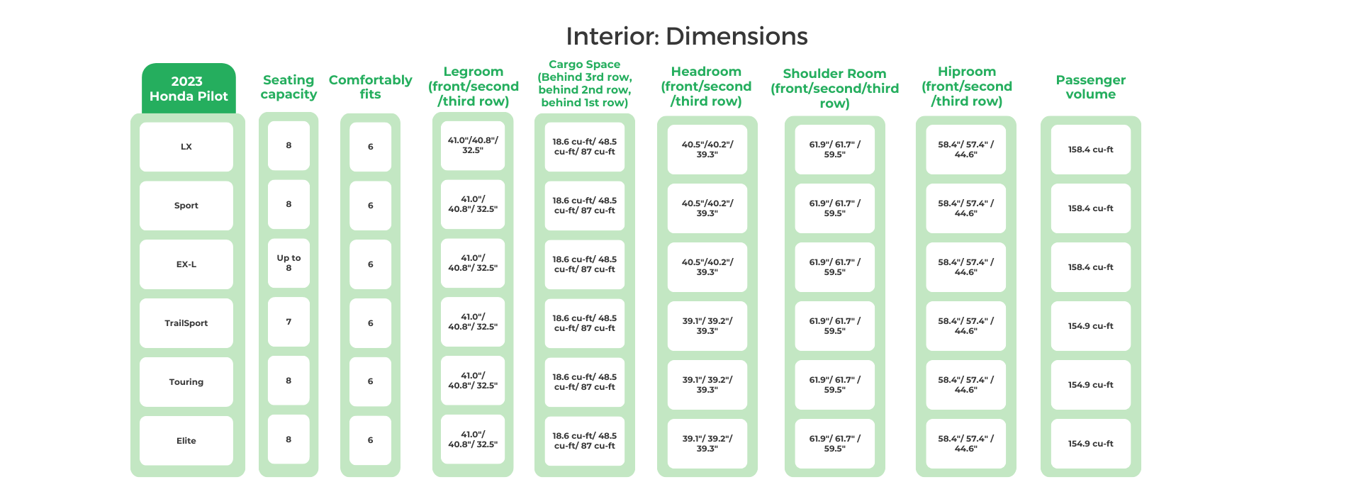 2023 Honda Pilot Interior Dimensions