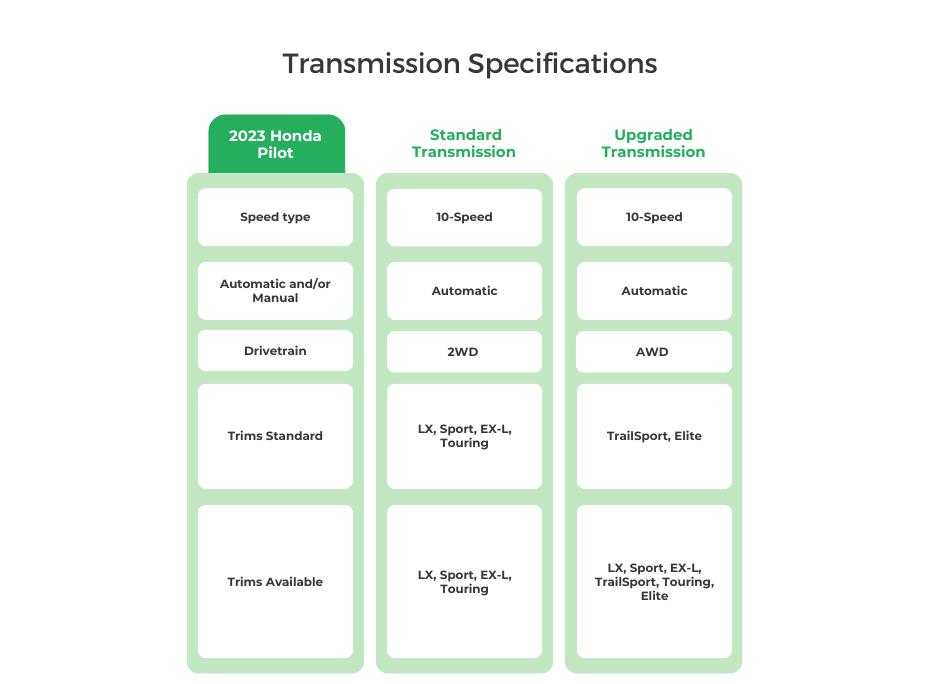 2023 Honda Pilot Transmission Specifications