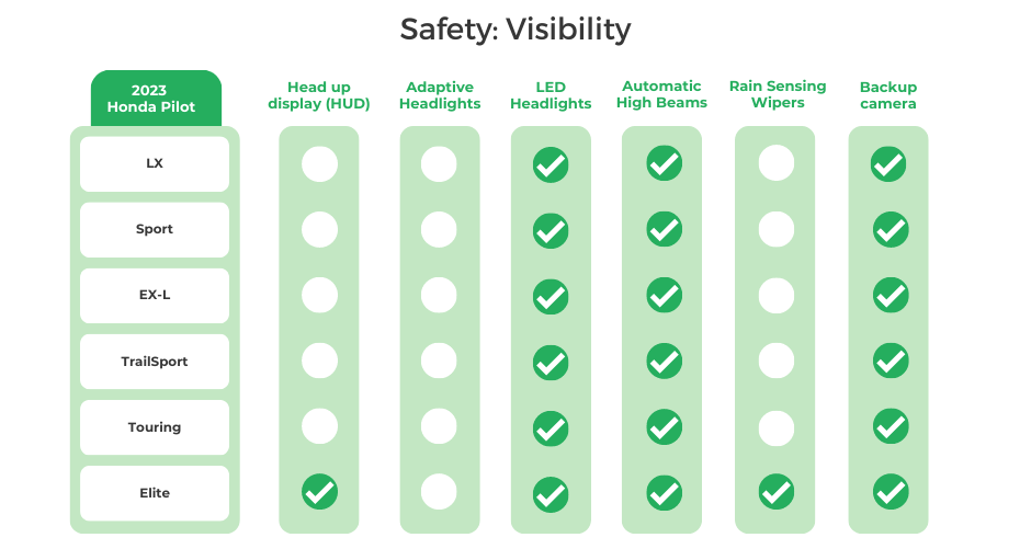 2023 Honda Pilot Visibility