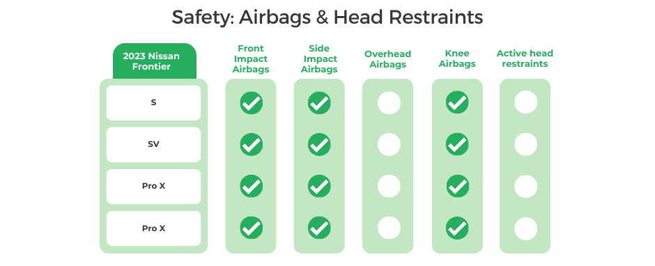 2023 Nissan Frontier Airbags & Head Restraints