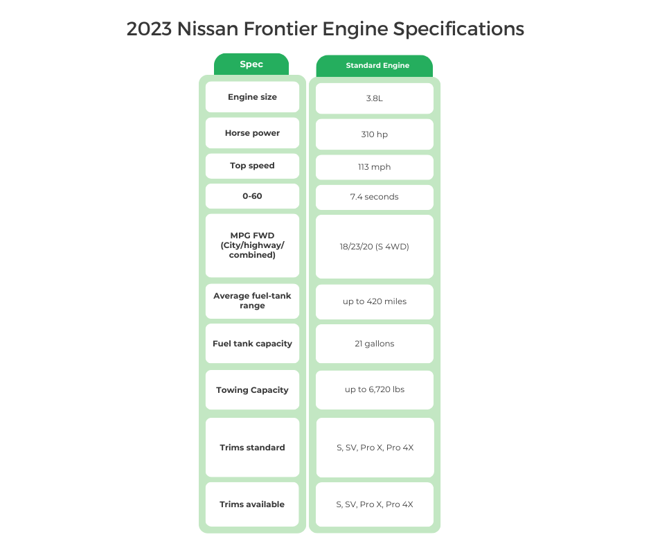 2023 Nissan Frontier Engine vs Frontier Specifications