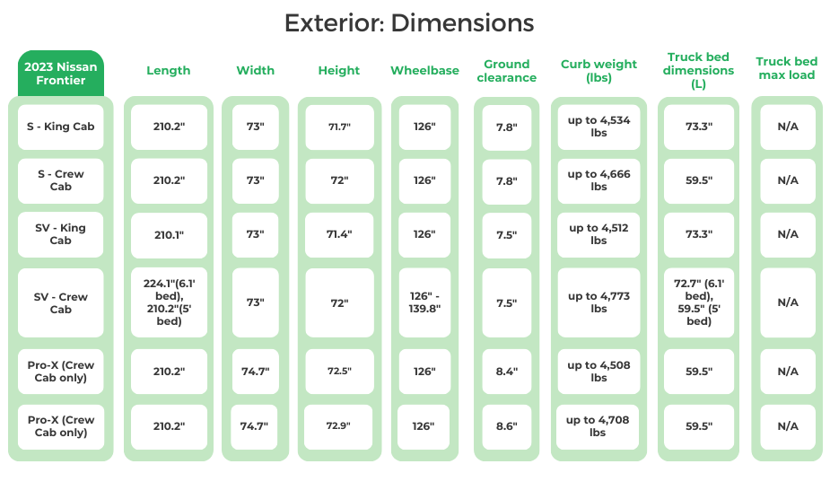 2023 Nissan Frontier Exterior Dimensions with beds