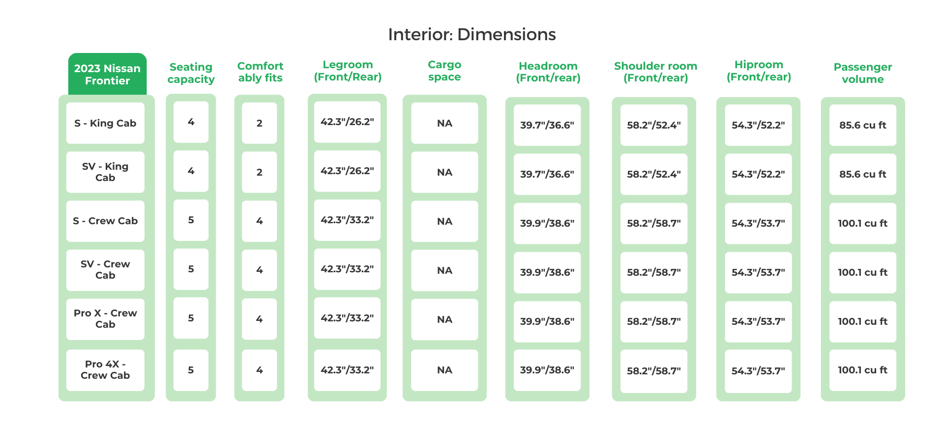 2023 Nissan Frontier Interior Dimensions