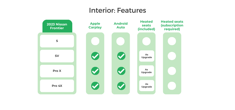 2023 Nissan Frontier Interior Features