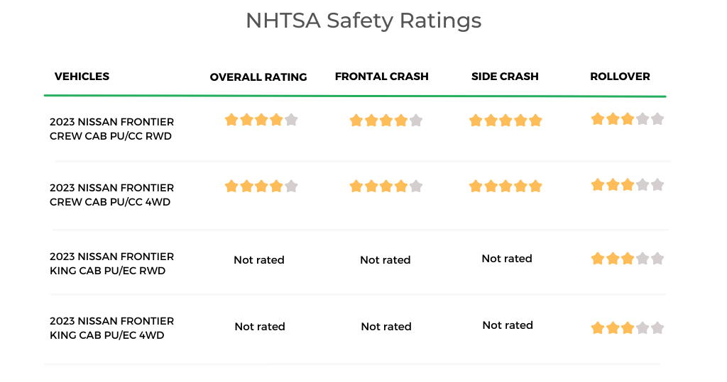 2023 Nissan Frontier NHTSA Safety Ratings