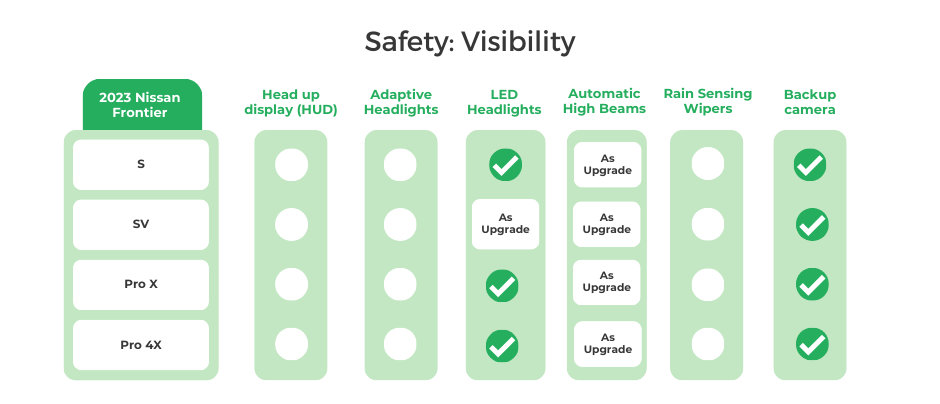 2023 Nissan Frontier Visibility