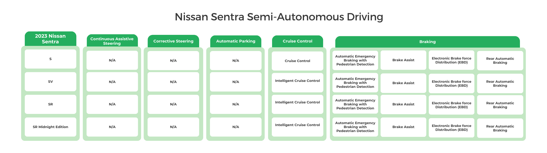 2023 Nissan Sentra Semi-Autonomous Driving Update