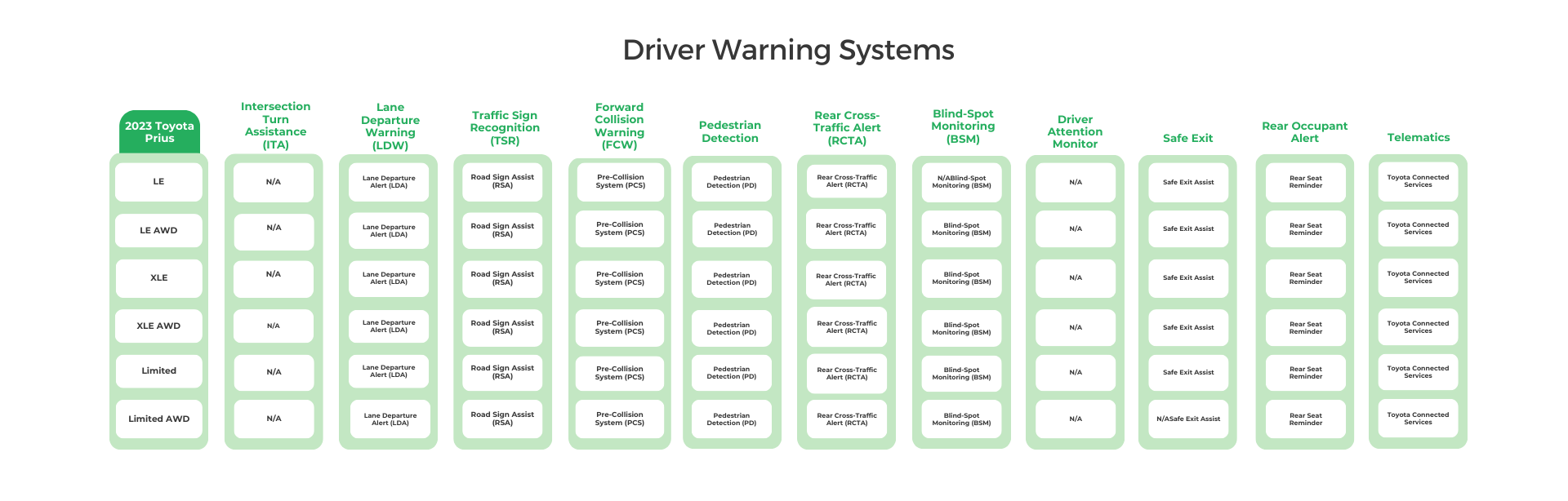 2023 Toyota Prius Driver Warning Systems